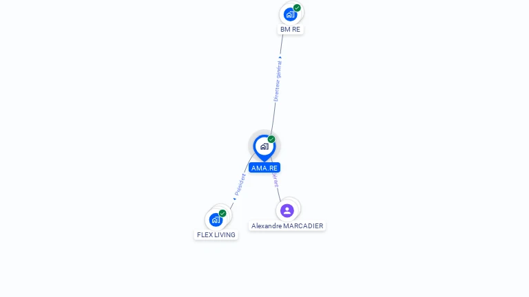 Cartographie gratuite d'AMA.RE