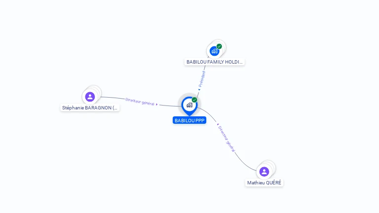Cartographie gratuite de BABILOU PPP