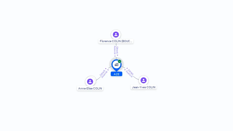 Cartographie gratuite d'A2E