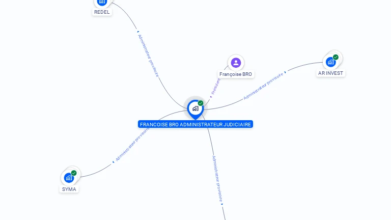 Cartographie gratuite de FRANCOISE BRO ADMINISTRATEUR JUDICIAIRE