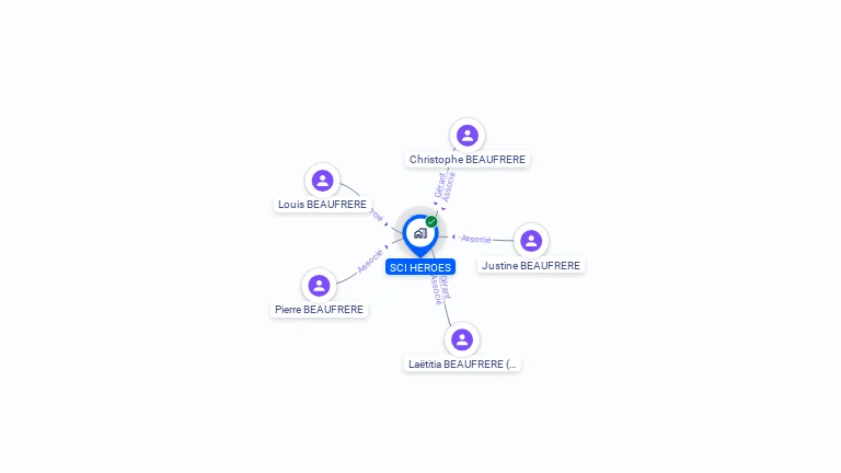 Cartographie gratuite de SCI HEROES