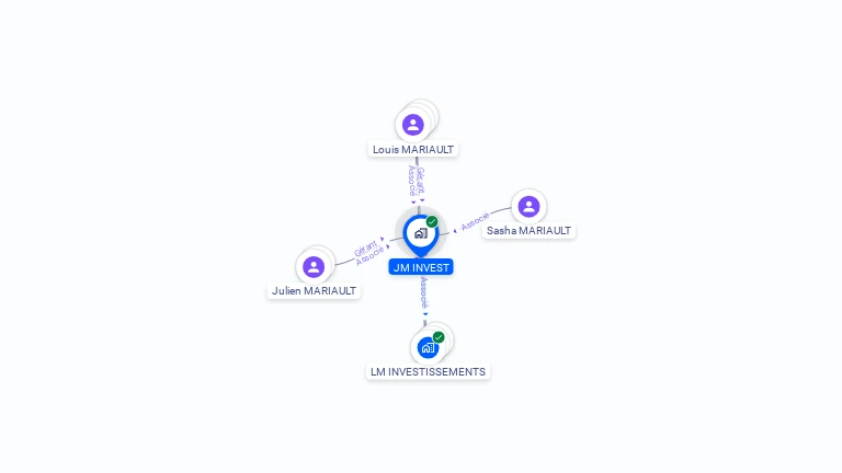 Cartographie gratuite de JM INVEST