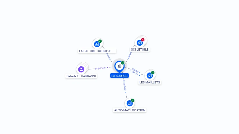 Cartographie gratuite de LA SOURCE