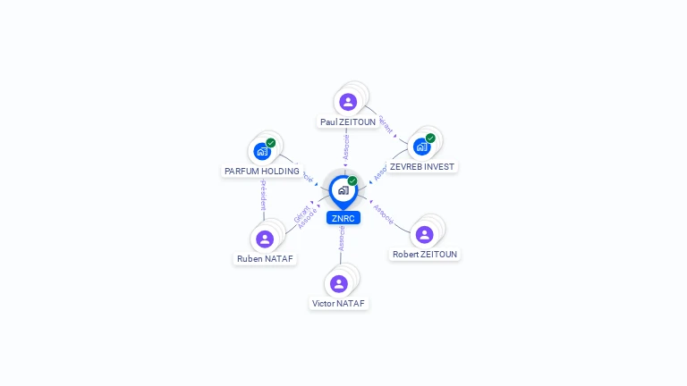 Cartographie gratuite de ZNRC