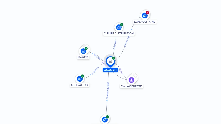Cartographie gratuite d'ANANAHI
