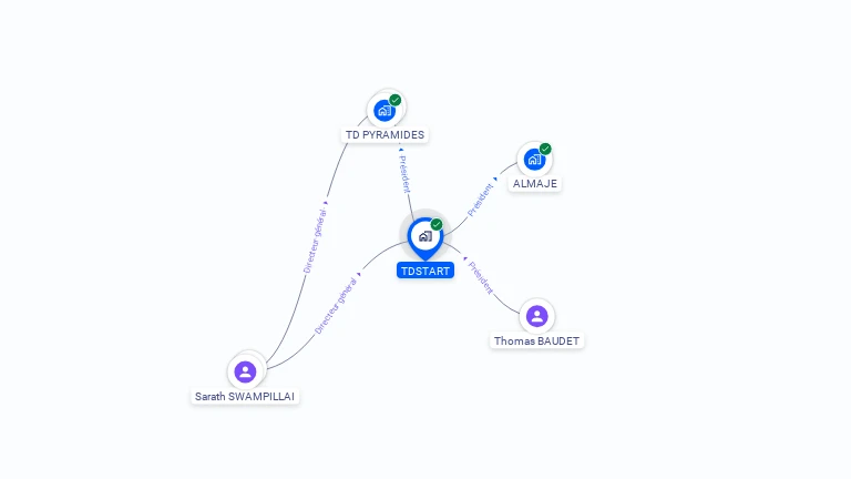 Cartographie gratuite de TDSTART