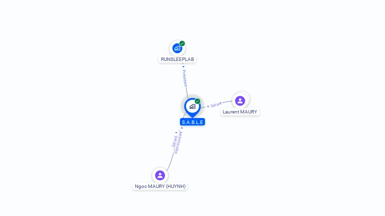 Cartographie gratuite de S.A.B.L.E