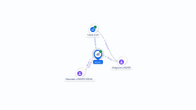 Cartographie gratuite de M2G2