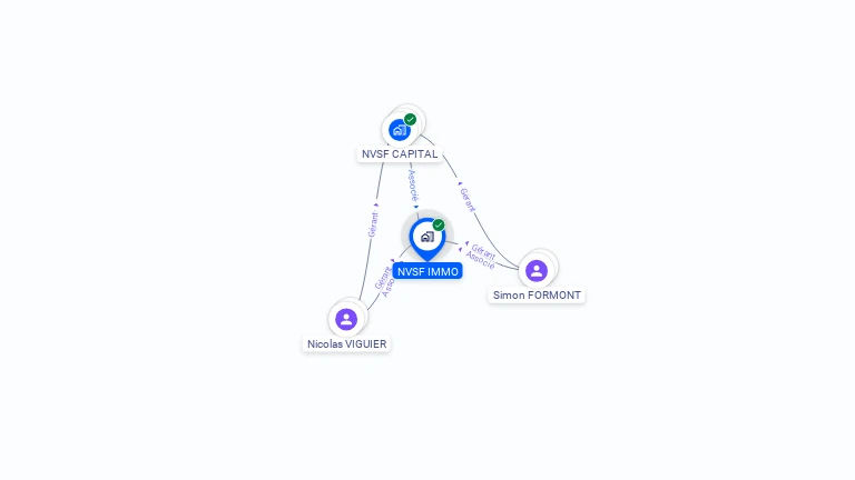 Cartographie gratuite de NVSF IMMO