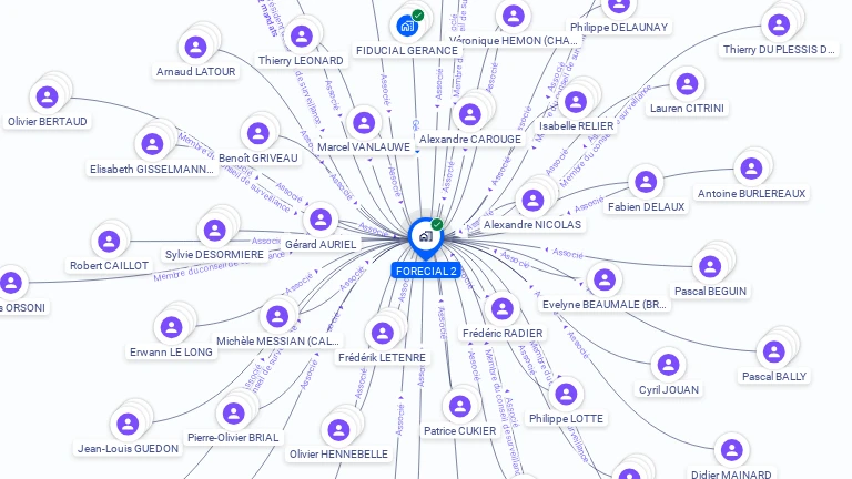 Cartographie gratuite de FORECIAL 2