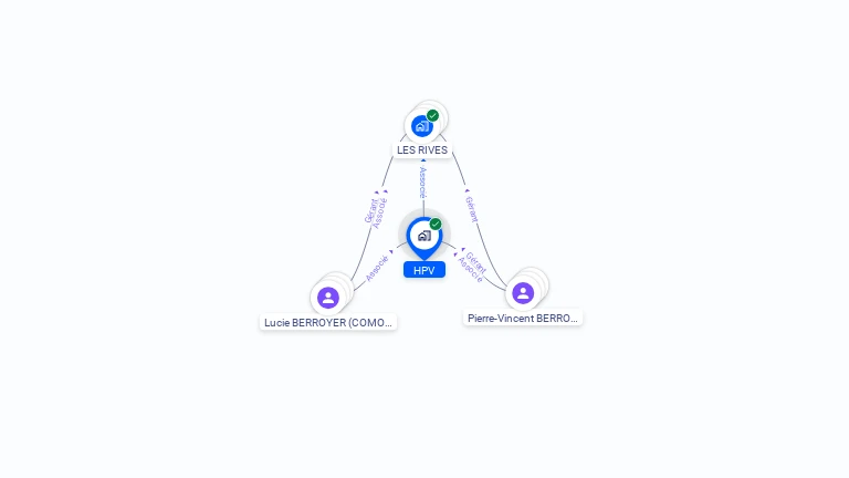 Cartographie gratuite de HPV