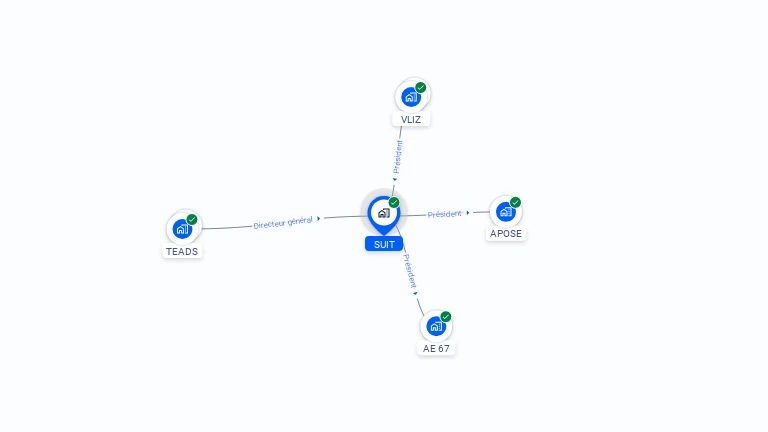 Cartographie gratuite de SUIT