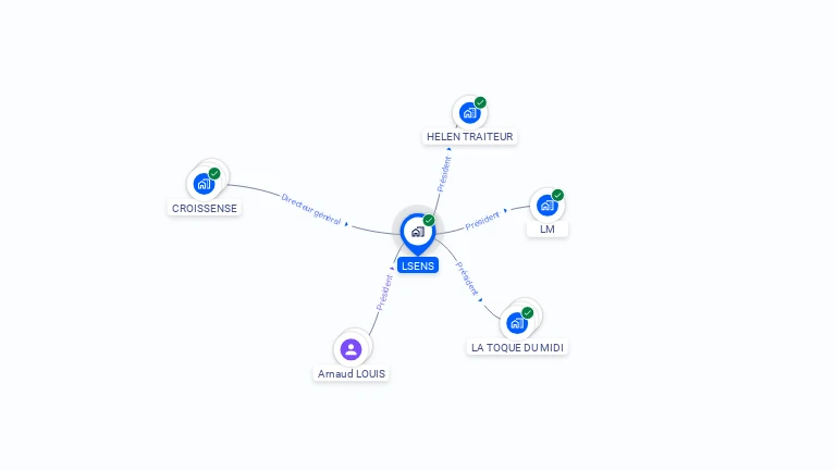Cartographie gratuite de LSENS
