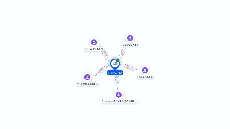 Cartographie gratuite de SCI AYLIZ