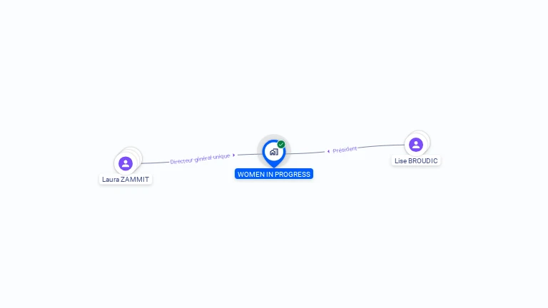 Cartographie gratuite de WOMEN IN PROGRESS