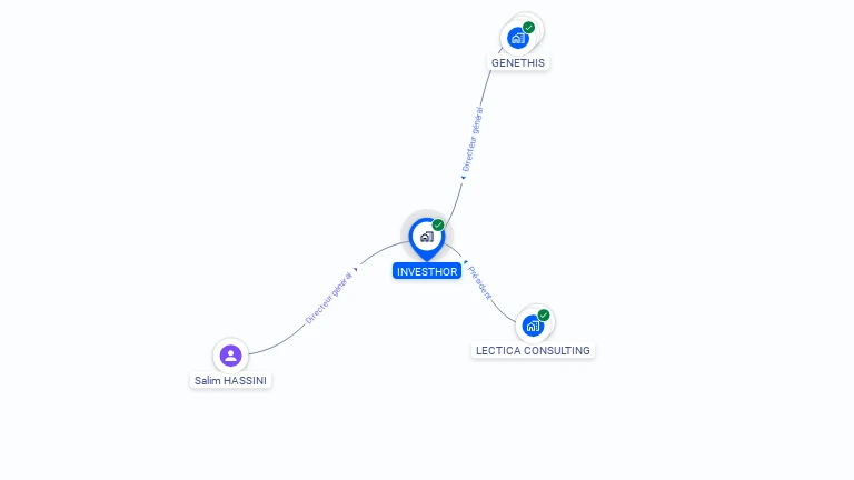 Cartographie gratuite d'INVESTHOR