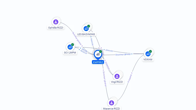 Cartographie gratuite d'EMPIRIZ