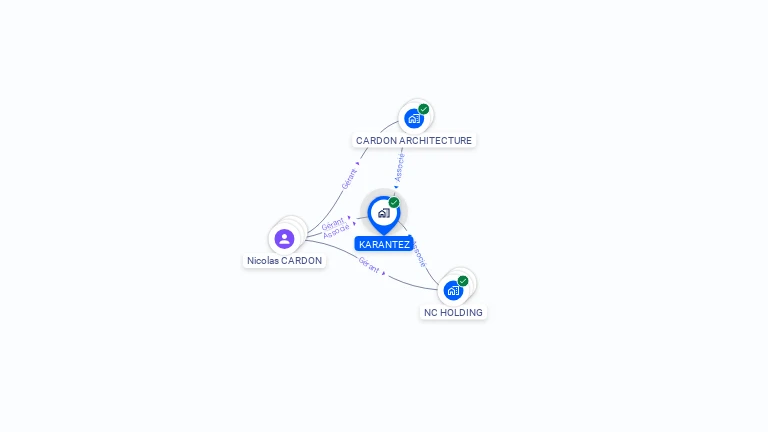 Cartographie gratuite de KARANTEZ