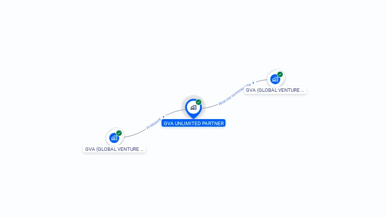 Cartographie gratuite de GVA UNLIMITED PARTNER