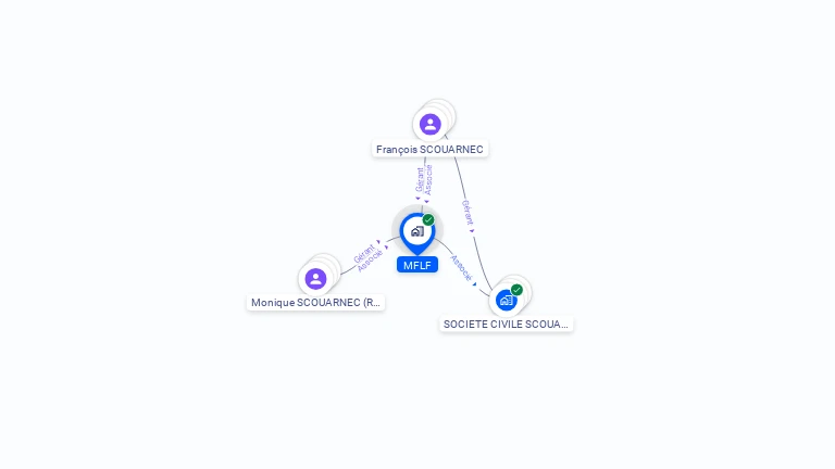 Cartographie gratuite de MFLF