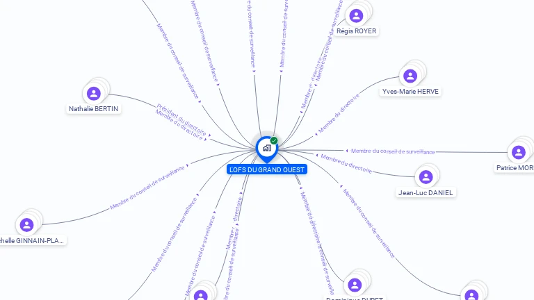 Cartographie gratuite de L'OFS DU GRAND OUEST
