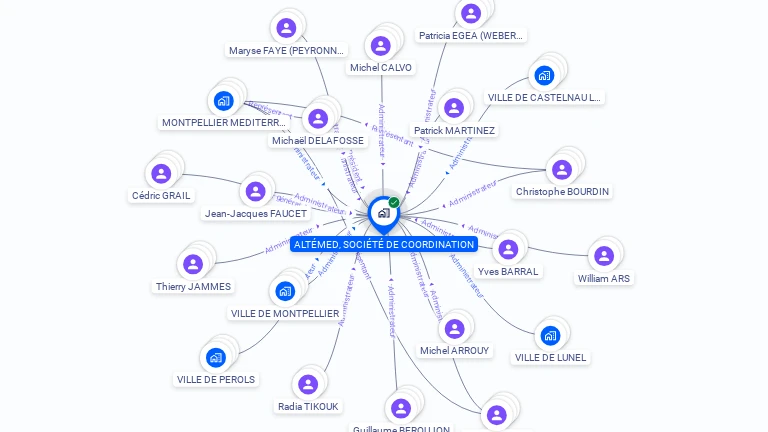 Cartographie gratuite d'ALTEMED, SOCIETE DE COORDINATION