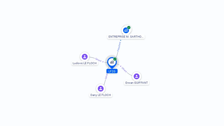 Cartographie gratuite de LF2G