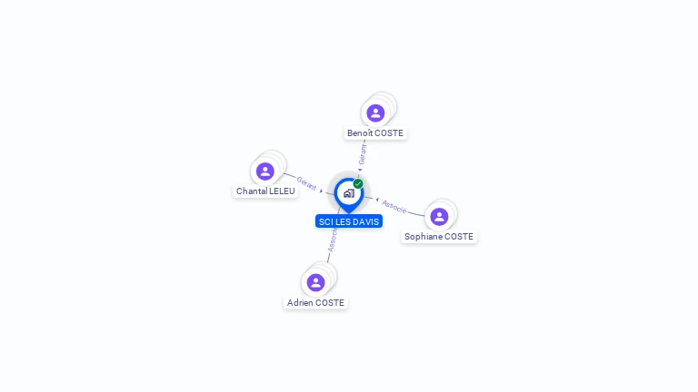 Cartographie gratuite de SCI LES DAVIS
