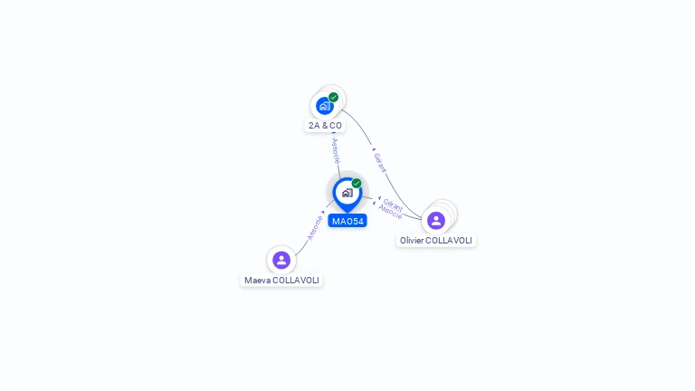 Cartographie gratuite de MAO54