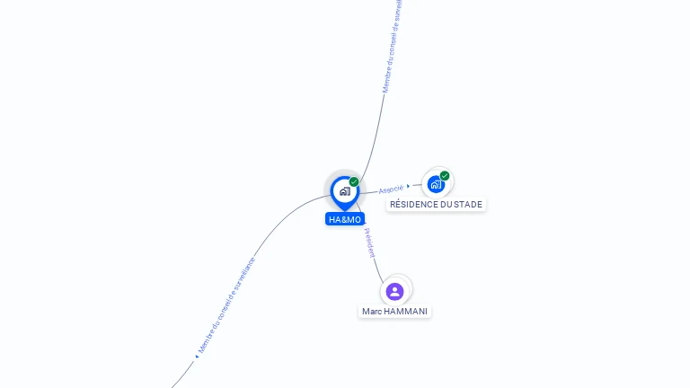 Cartographie gratuite de HA&MO