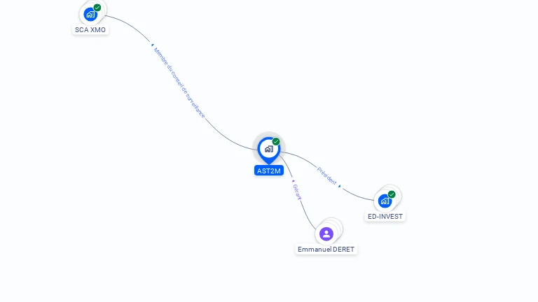 Cartographie gratuite d'AST2M