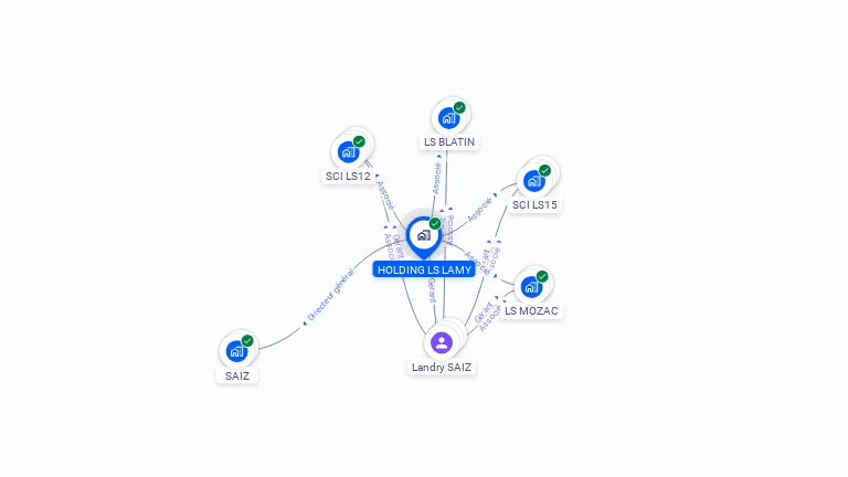 Cartographie gratuite de HOLDING LS LAMY