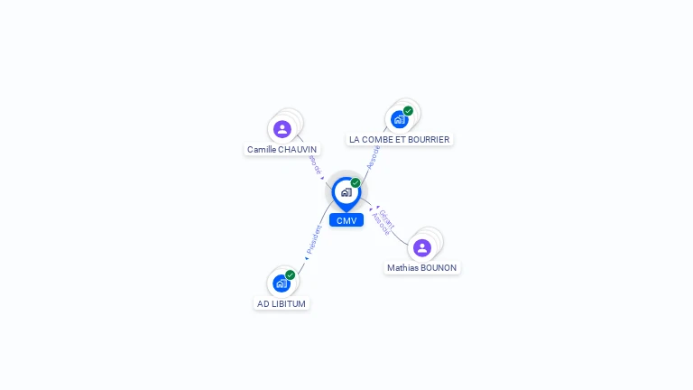 Cartographie gratuite de CMV