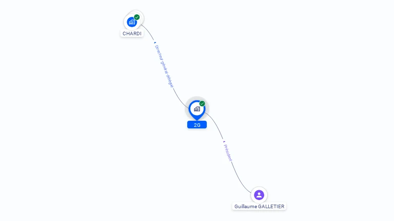 Cartographie gratuite de 2G