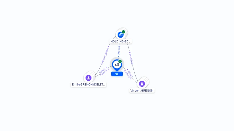 Cartographie gratuite de 3L