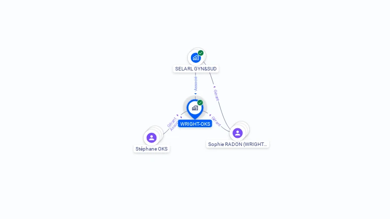 Cartographie gratuite de WRIGHT-OKS