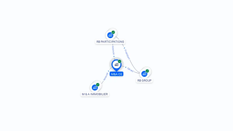 Cartographie gratuite de M&A CE
