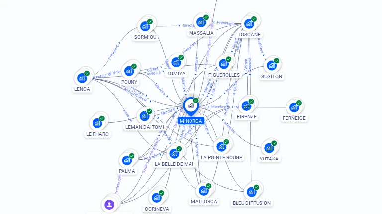 Cartographie gratuite de MINORCA