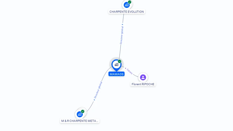 Cartographie gratuite de MAMAOS