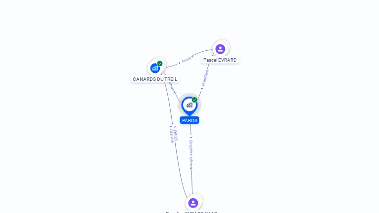 Cartographie gratuite de PAROS