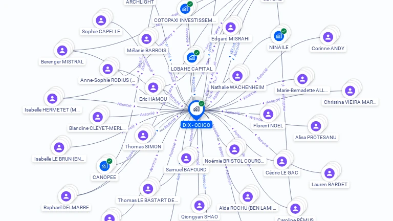 Cartographie gratuite de DIX - ODIGO