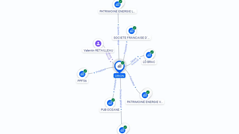 Cartographie gratuite d'ORION