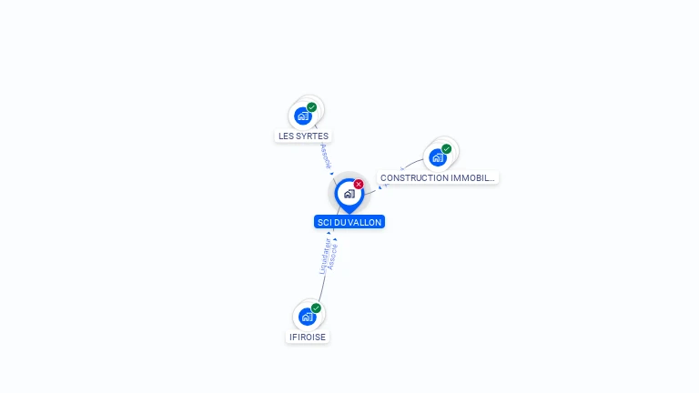 Cartographie gratuite de SCI DU VALLON