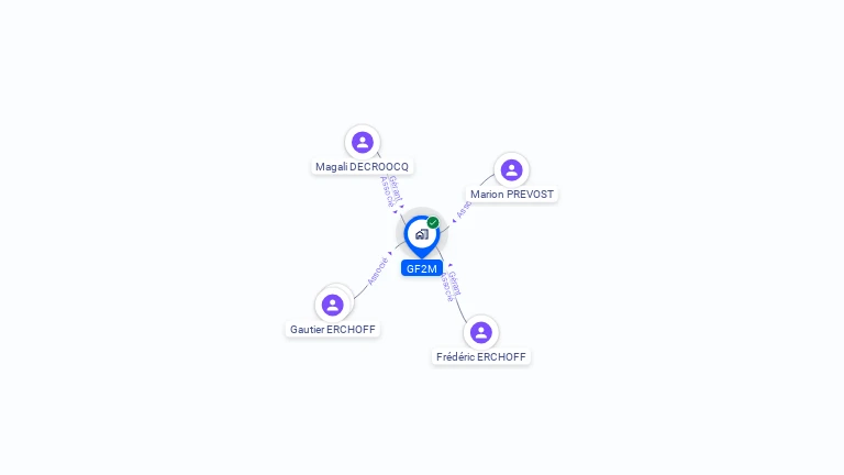 Cartographie gratuite de GF2M
