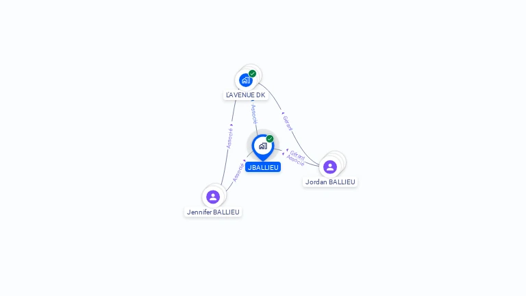 Cartographie gratuite de JBALLIEU
