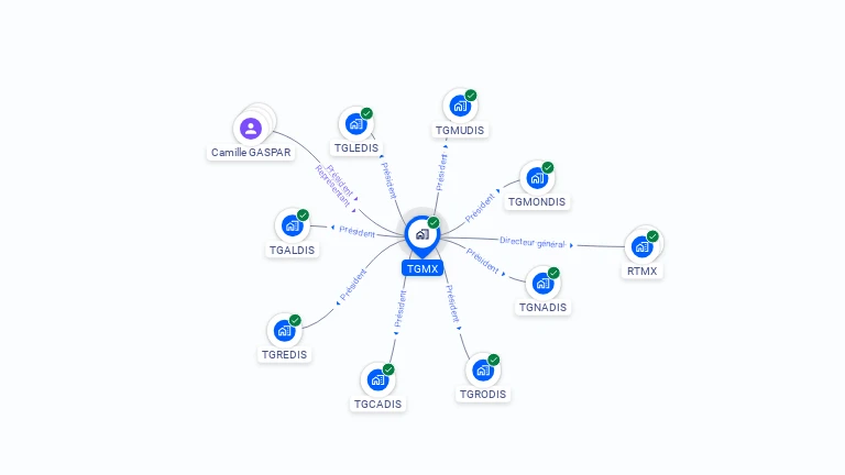 Cartographie gratuite de TGMX