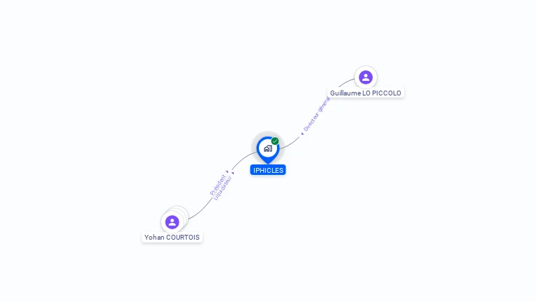 Cartographie gratuite d'IPHICLES
