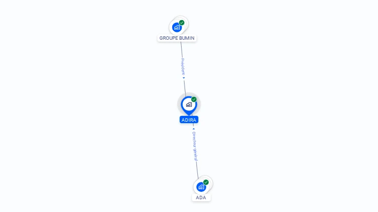 Cartographie gratuite d'ADIRA