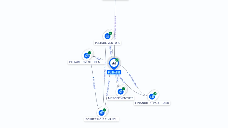 Cartographie gratuite de PLEIADE