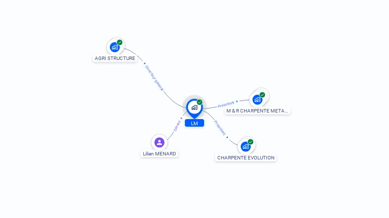 Cartographie gratuite de LM